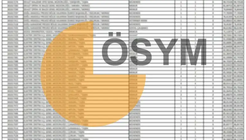 ÖSYM 2025 Takvimini Açıkladı: KPSS Sonuçları Ne Zaman Bilgisi Geldi?