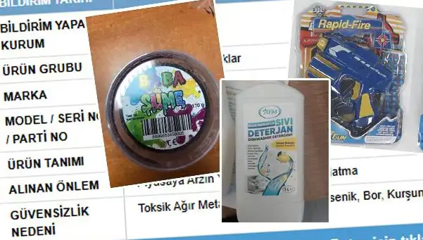 GÜBİS İfşa Etti: Tehdit Oluşturan Ürünler Toplatılıyor!