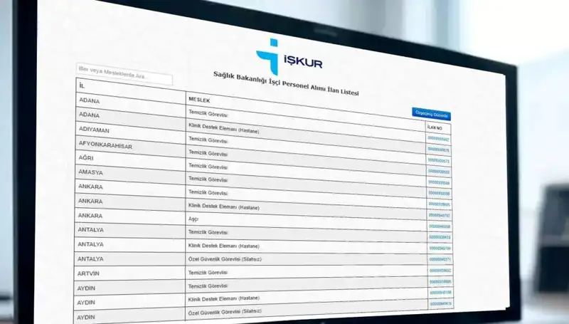 Sağlık Bakanlığı, 2025 İçin 3.658 İşçi Alacak! Kura Çekim Tarihleri Açıklandı
