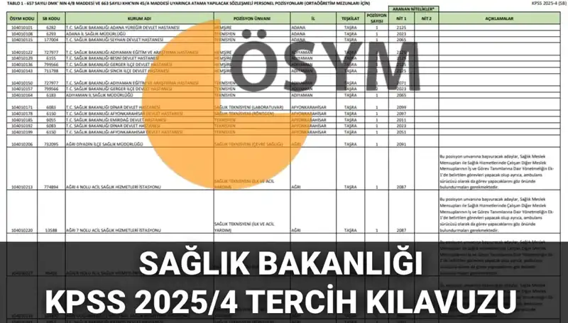 2025 Sağlık Bakanlığı Personel Alımı: 15 Bin 342 Kadro için Tercih Rehberi
