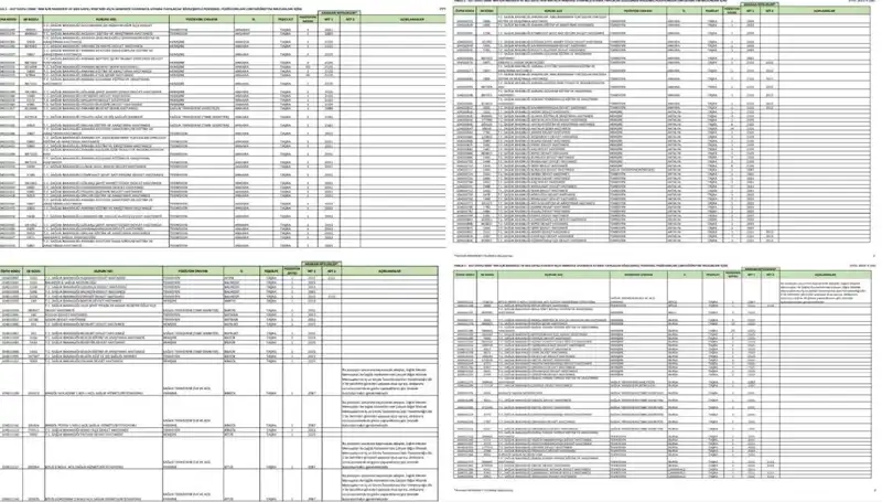 Sağlık Bakanlığı 2025 İçin Yeni Personel Alımına Hazırlanıyor!